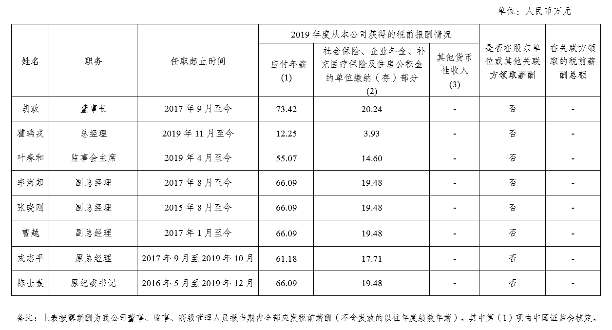 中国金融期货交易所负责人2019年度薪酬情况.PNG
